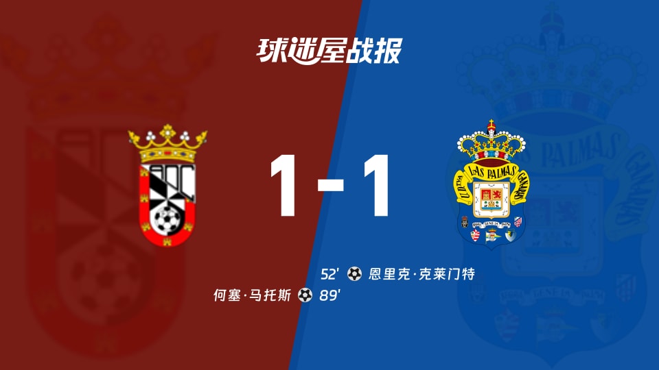 【西乙联赛第18轮】休达vs拉斯帕尔马斯比赛结果:休达(1-1)拉斯帕尔马斯比分战报(2025年12月15日)