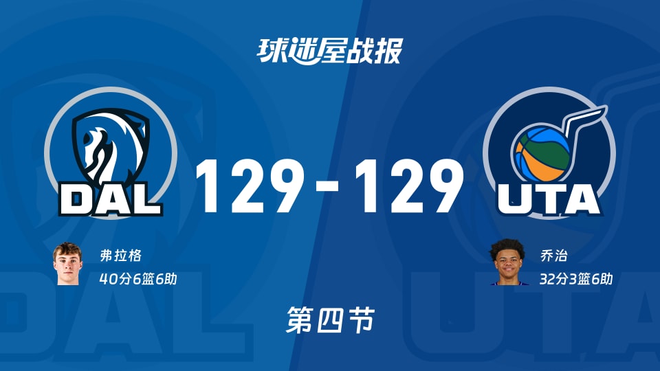 NBA常规赛：独行侠129-129爵士拖入加时，弗拉格得到40分，乔治得到32分