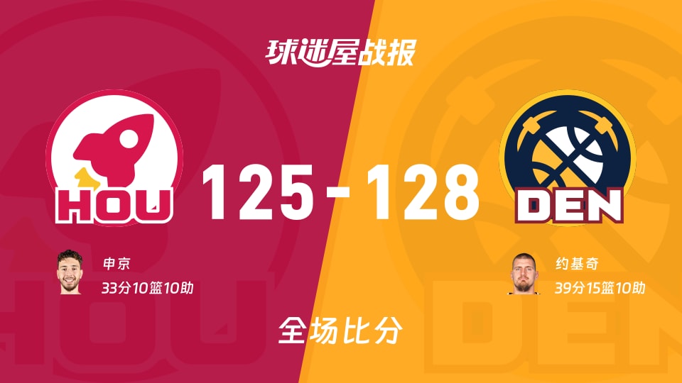 NBA常规赛:约基奇39+15+10,掘金以128-125战胜火箭 NBA常规赛:约基奇39+15+10,掘金以128-125战胜火箭