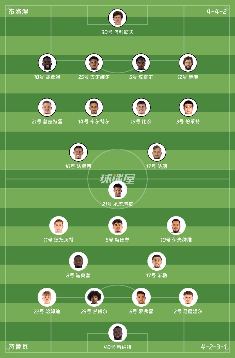 布洛涅vs特鲁瓦首发阵容