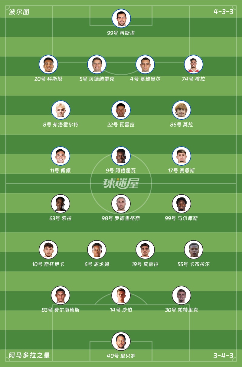 波尔图vs阿马多拉之星首发阵容