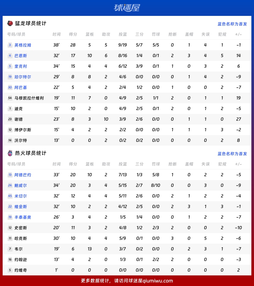 猛龙vs热火球员数据