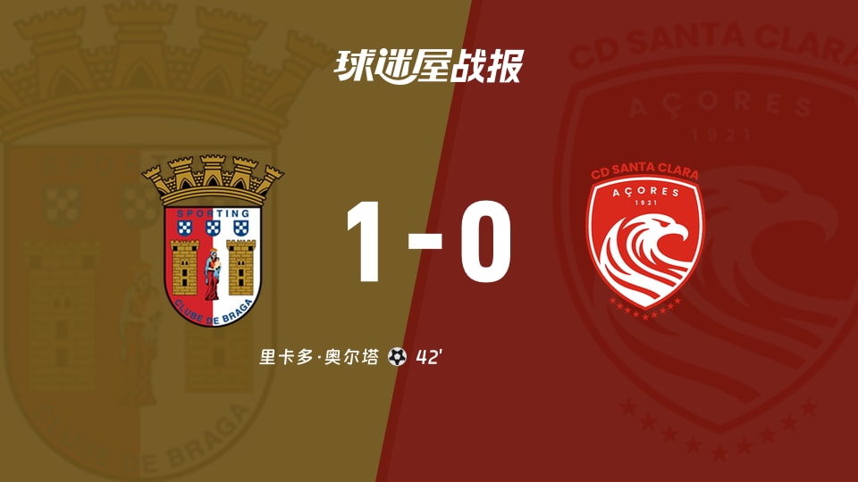 【葡超联赛第14轮】布拉加vs圣克拉拉比赛结果:布拉加(1-0)圣克拉拉比分战报(2025年12月16日)