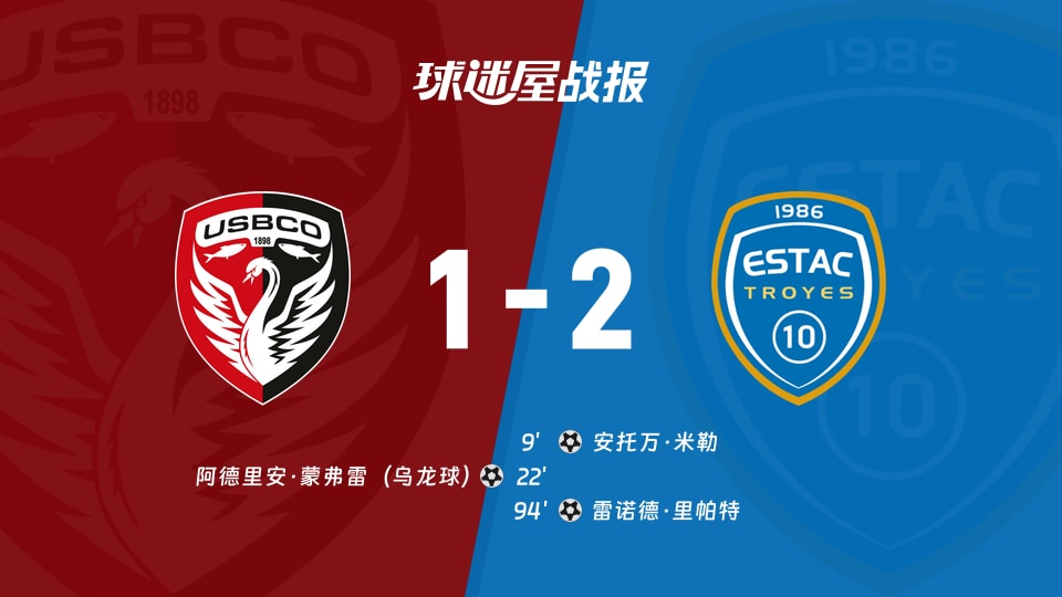 【法乙联赛第17轮】布洛涅vs特鲁瓦比赛结果：布洛涅(1-2)特鲁瓦比分战报(2025年12月16日)