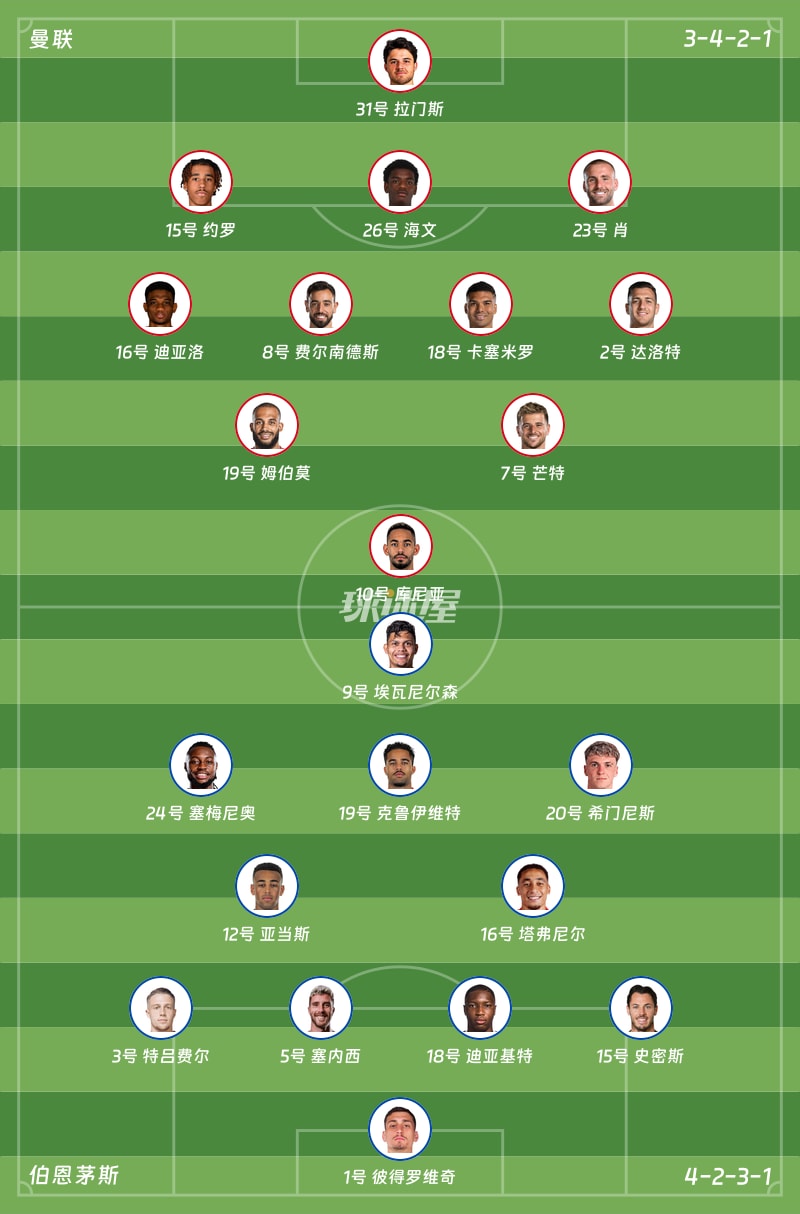 曼联vs伯恩茅斯首发阵容