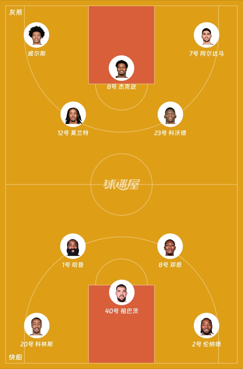 灰熊vs快船首发阵容