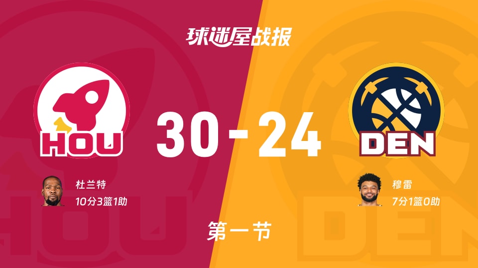 NBA常规赛：火箭首节领先掘金6分，杜兰特得到10分，穆雷得到7分
