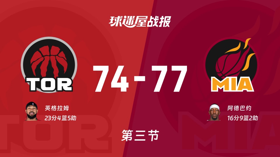 NBA常规赛：热火第三节领先猛龙3分，阿德巴约得到16分，英格拉姆得到23分
