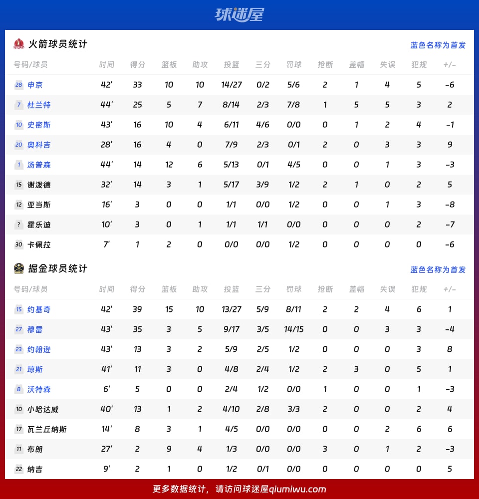火箭vs掘金球员数据