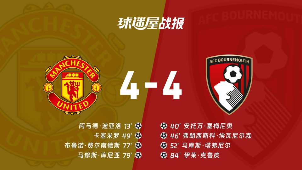 【英超联赛第16轮】曼联vs伯恩茅斯比赛结果：曼联(4-4)伯恩茅斯比分战报(2025年12月16日)