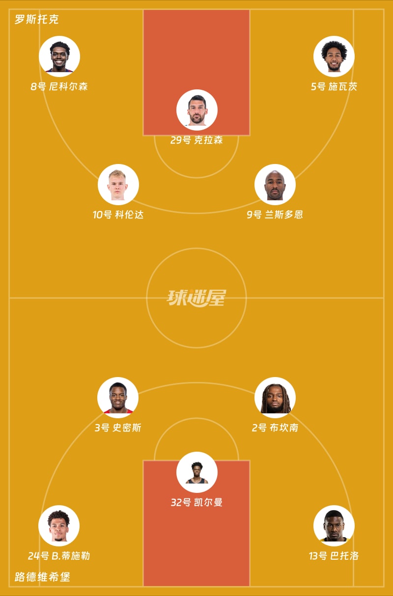 罗斯托克vs路德维希堡首发阵容