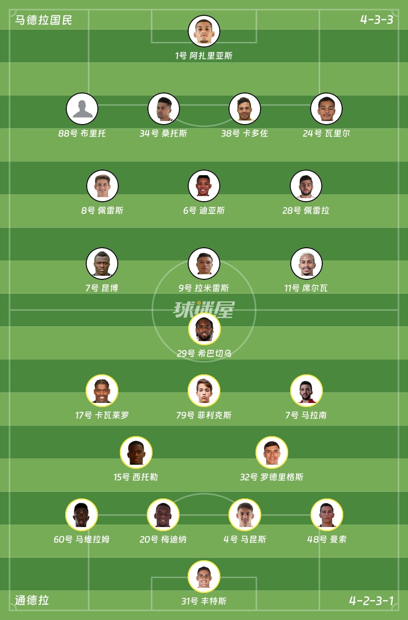 马德拉国民vs通德拉首发阵容