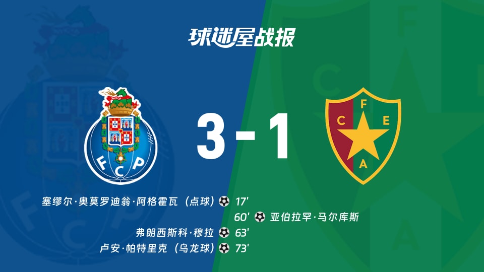 【葡超联赛第14轮】波尔图vs阿马多拉之星比赛结果：波尔图(3-1)阿马多拉之星比分战报(2025年12月16日)