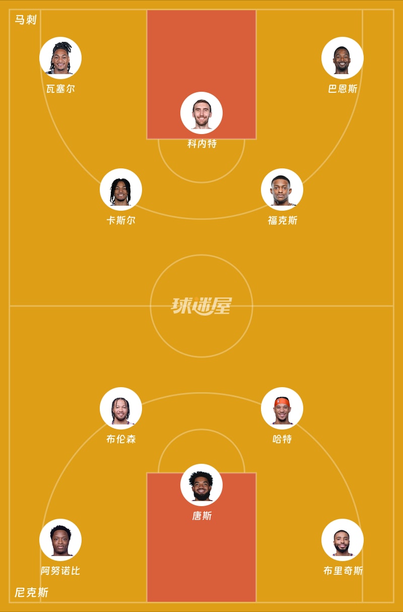 马刺vs尼克斯首发阵容