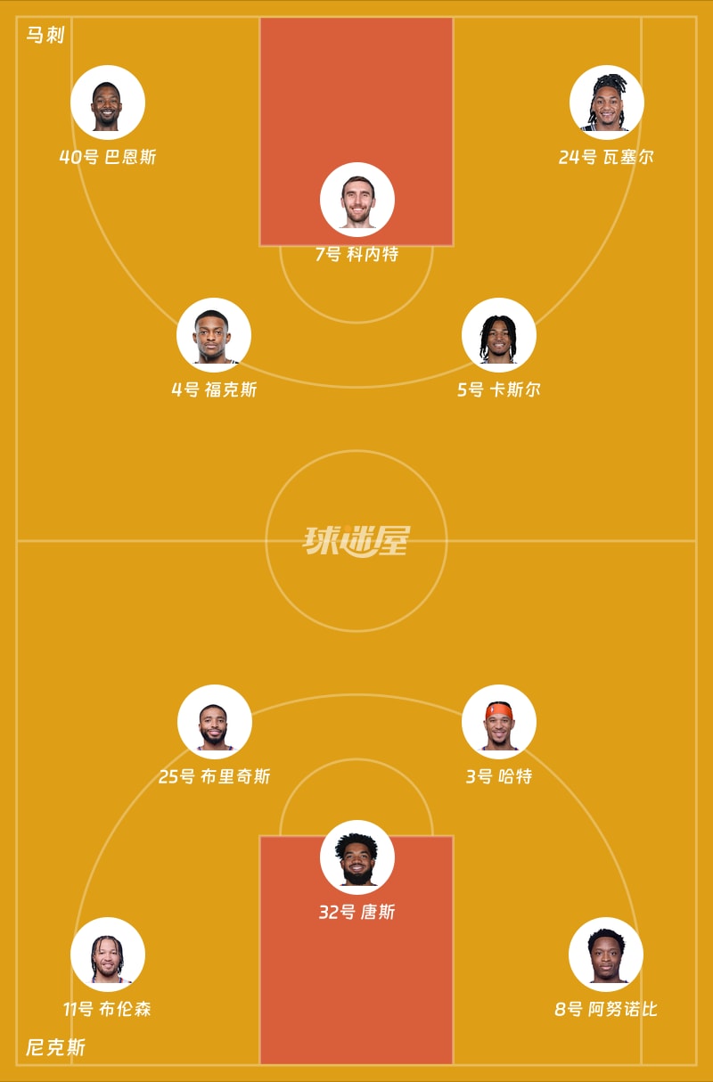 马刺vs尼克斯首发阵容