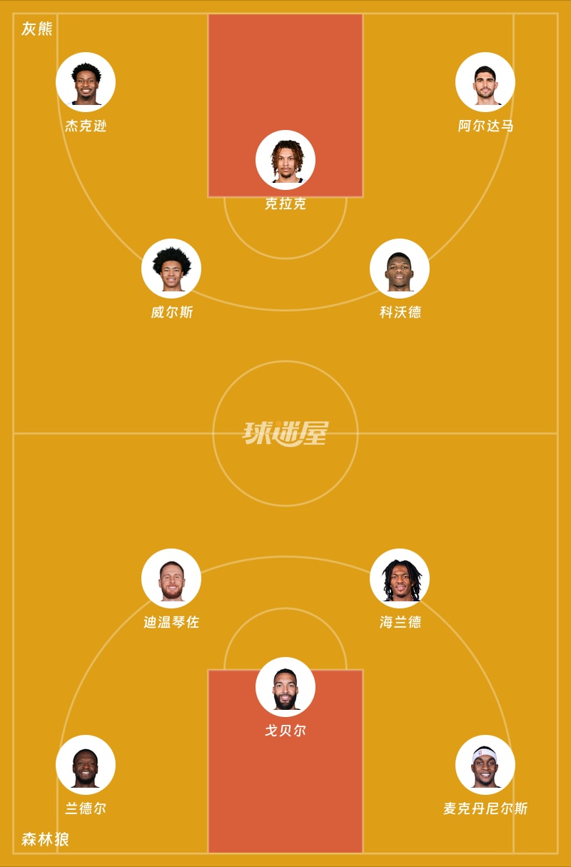 灰熊vs森林狼首发阵容