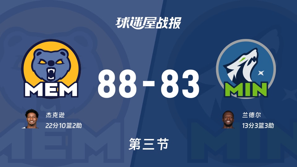 灰熊vs森林狼:三节战罢,灰熊88-83森林狼,杰克逊得到22分 灰熊vs森林狼:三节战罢,灰熊88-83森林狼,杰克逊得到22分