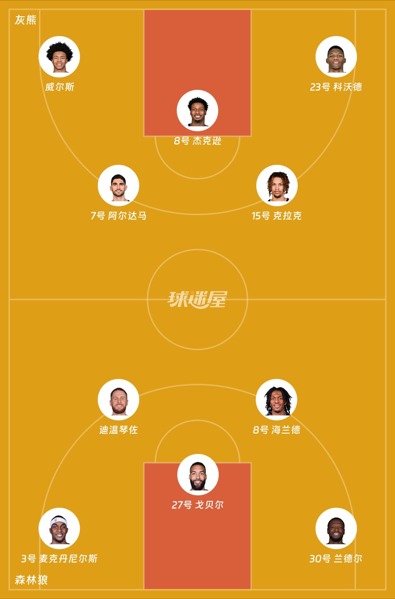 灰熊vs森林狼首发阵容