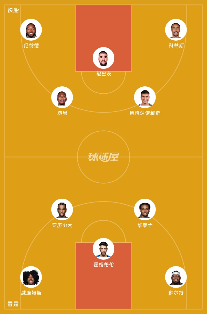 快船vs雷霆首发阵容