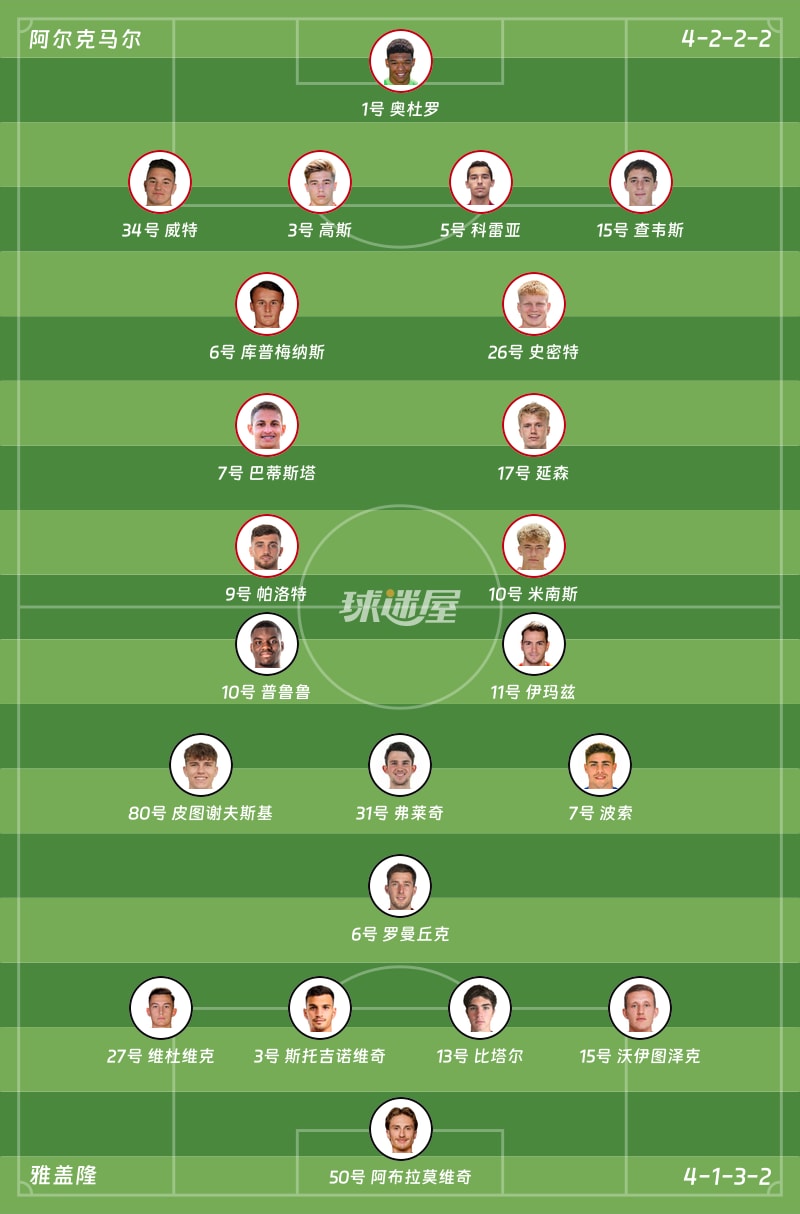 欧协联联赛阶段第6轮】阿尔克马尔vs雅盖隆比赛结果：阿尔克马尔(0-0)雅盖隆比分战报(2025年12月19日) - 球迷屋