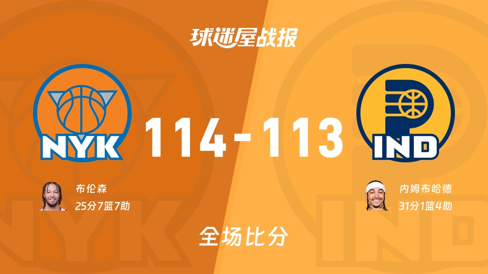 NBA常规赛:布伦森25+7+7,尼克斯以114-113战胜步行者 NBA常规赛:布伦森25+7+7,尼克斯以114-113战胜步行者