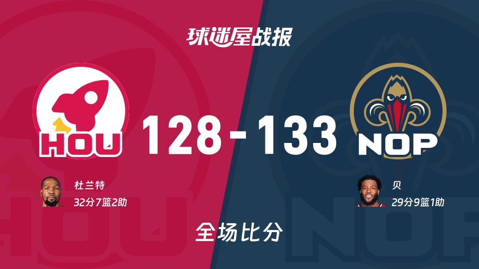 NBA常规赛:鹈鹕以133-128战胜火箭,贝29+9+1 NBA常规赛:鹈鹕以133-128战胜火箭,贝29+9+1