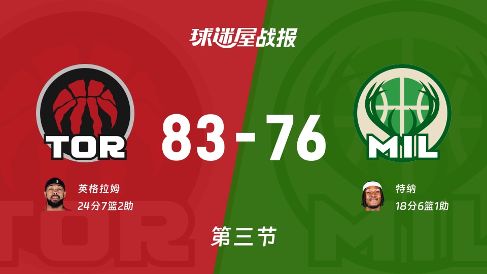 NBA常规赛：猛龙三节领先雄鹿7分，英格拉姆得到24分，特纳得到18分