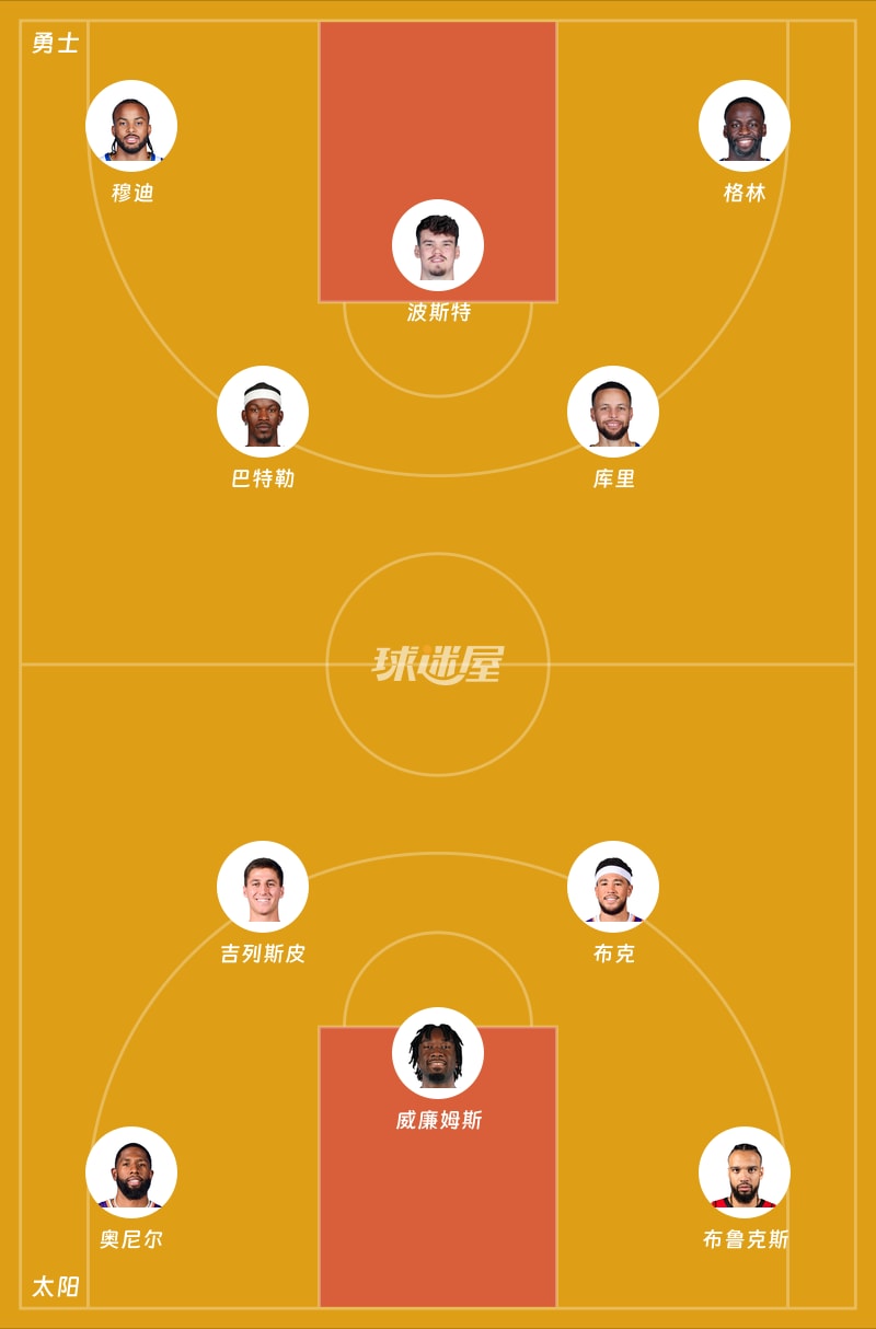 勇士vs太阳首发阵容