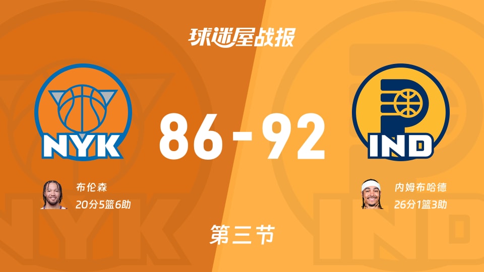 NBA常规赛：步行者第三节领先尼克斯6分，内姆布哈德得到26分，布伦森得到20分