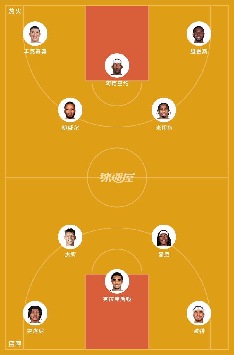 热火vs篮网首发阵容