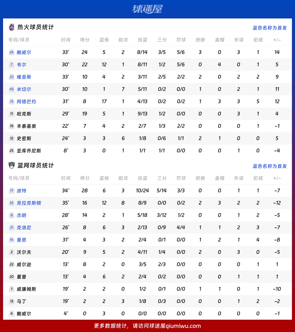 热火vs篮网球员数据