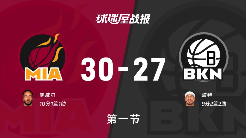 NBA常规赛:第一节完,热火以30-27领先篮网,鲍威尔10+1+1 NBA常规赛:第一节完,热火以30-27领先篮网,鲍威尔10+1+1