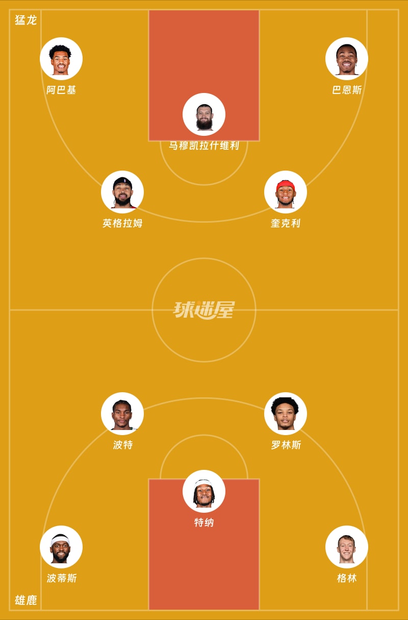 猛龙vs雄鹿首发阵容