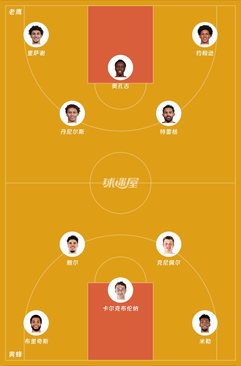 老鹰vs黄蜂首发阵容
