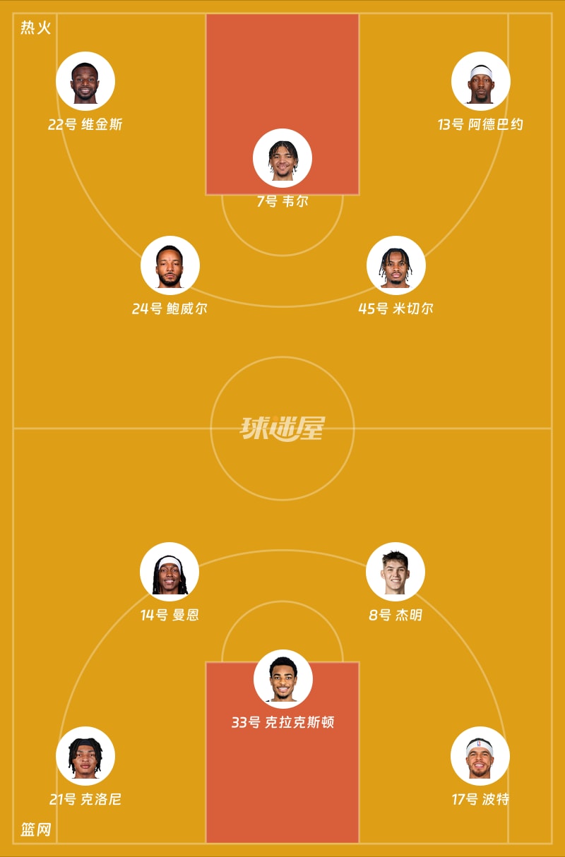 热火vs篮网首发阵容