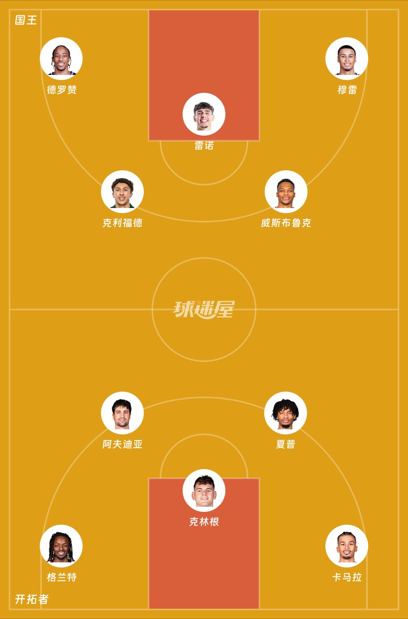 国王vs开拓者首发阵容