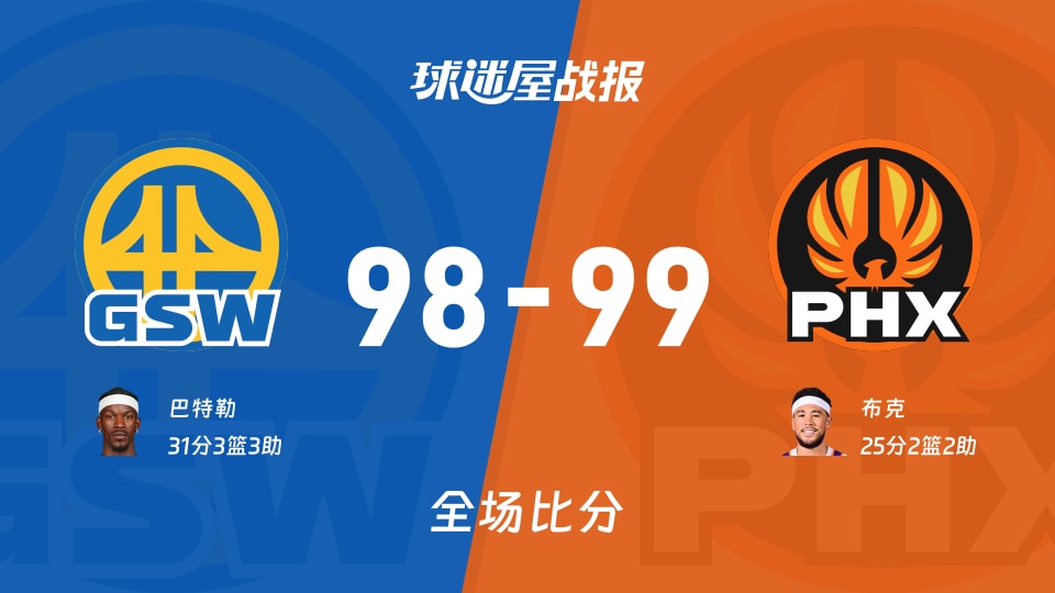 NBA常规赛:太阳以99-98战胜勇士,布克25+2+2 NBA常规赛:太阳以99-98战胜勇士,布克25+2+2