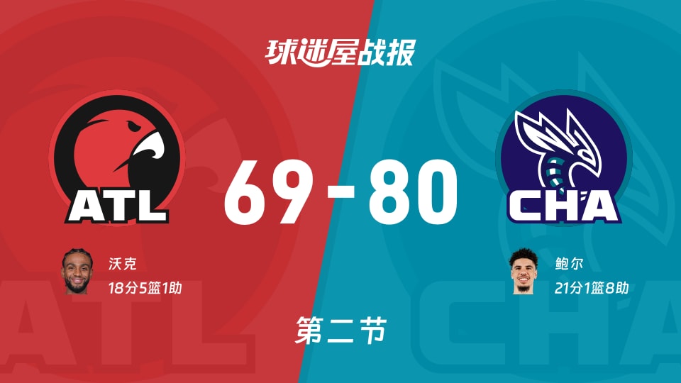 老鹰vs黄蜂:次节结束,老鹰69-80黄蜂,鲍尔得到21分 老鹰vs黄蜂:次节结束,老鹰69-80黄蜂,鲍尔得到21分