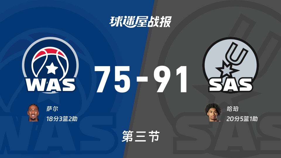 NBA常规赛:三节战罢,马刺以91-75领先奇才,哈珀20+5+1 NBA常规赛:三节战罢,马刺以91-75领先奇才,哈珀20+5+1
