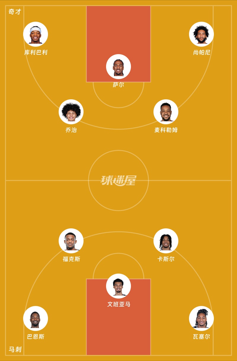 奇才vs马刺首发阵容