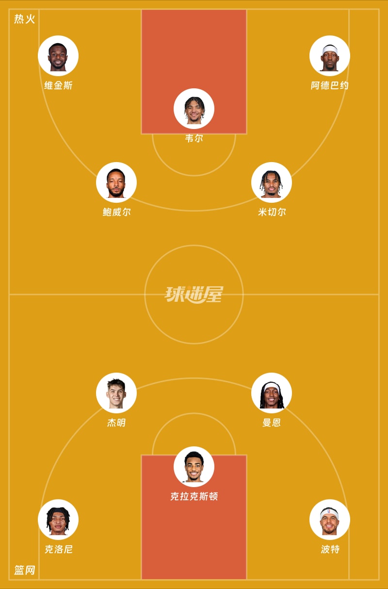 热火vs篮网首发阵容