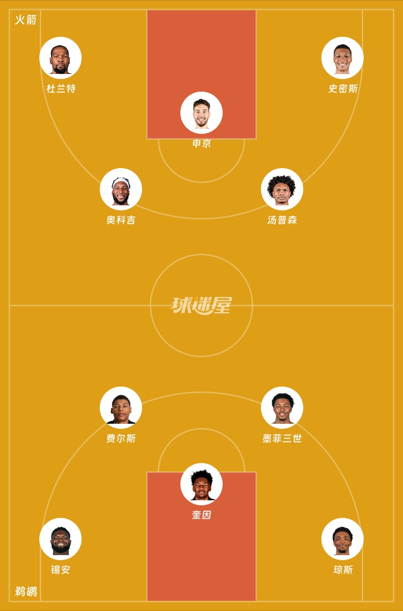 火箭vs鹈鹕首发阵容