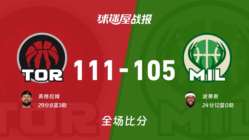 NBA常规赛:猛龙以111-105战胜雄鹿,英格拉姆29+8+3 NBA常规赛:猛龙以111-105战胜雄鹿,英格拉姆29+8+3