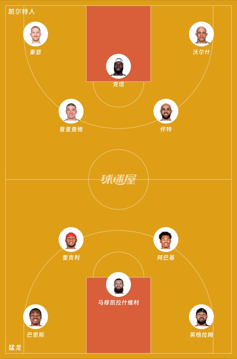 凯尔特人vs猛龙首发阵容