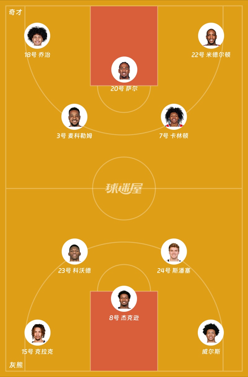 奇才vs灰熊首发阵容