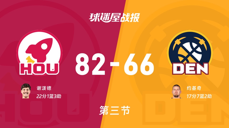 NBA常规赛:火箭第三节领先掘金16分,谢泼德得到22分,约基奇得到17分 NBA常规赛:火箭第三节领先掘金16分,谢泼德得到22分,约基奇得到17分
