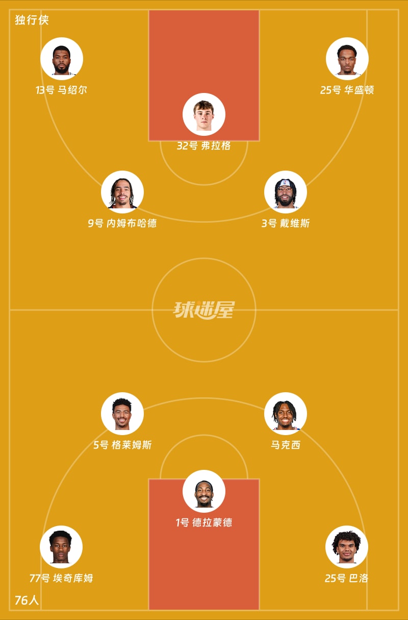 独行侠vs76人首发阵容