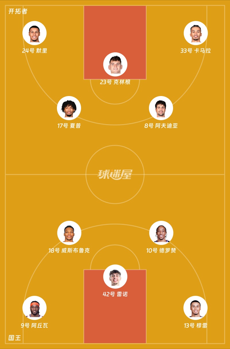 开拓者vs国王首发阵容