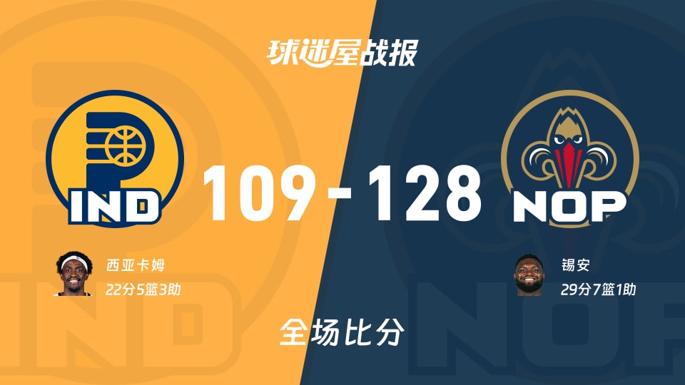 NBA常规赛：鹈鹕以128-109战胜步行者，锡安29+7+1