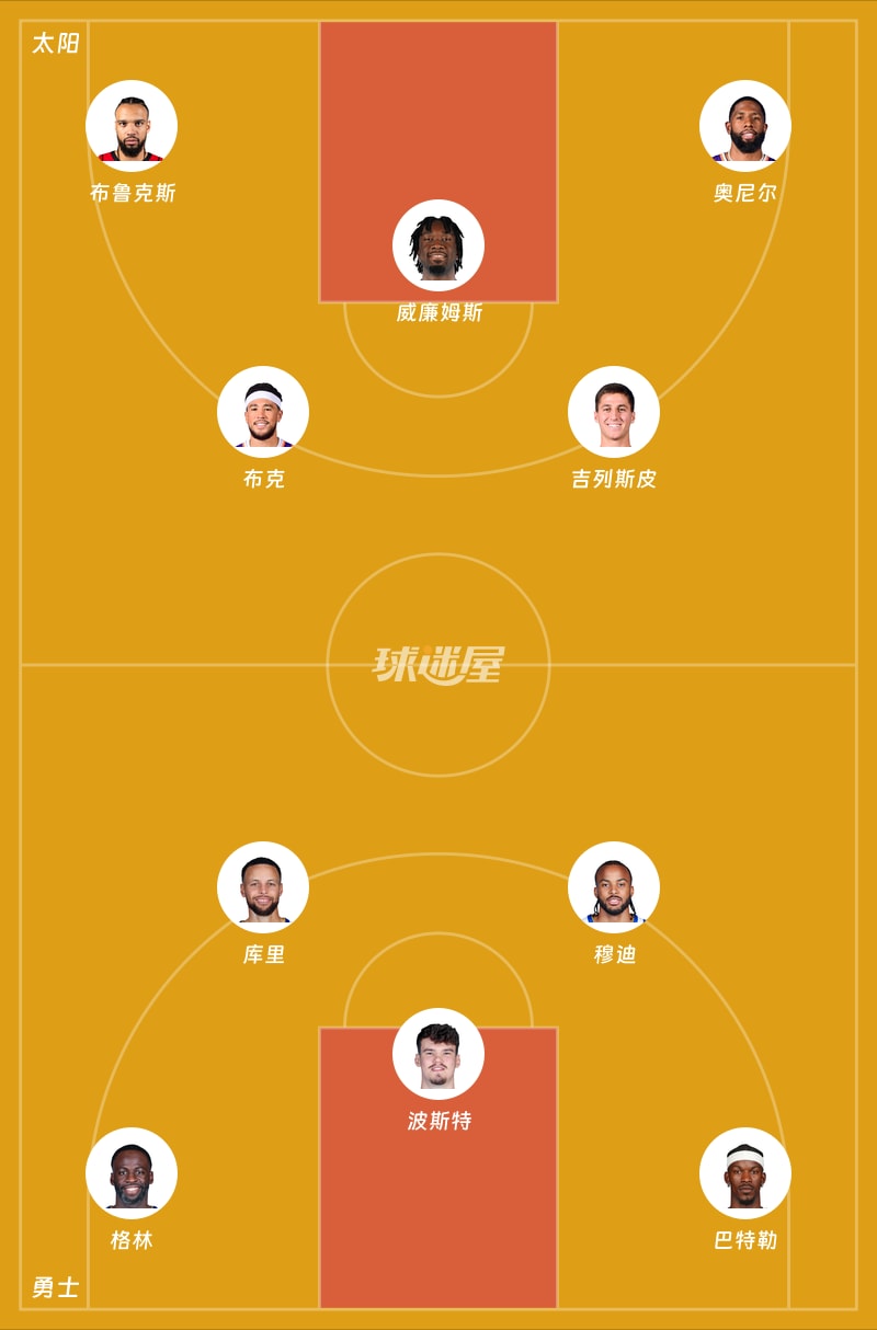 太阳vs勇士首发阵容